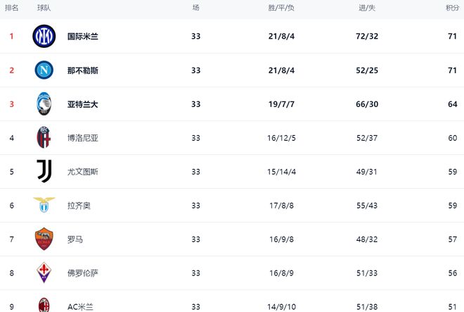 拉齐奥不敌那不勒斯，积分榜排名稍稍下滑的简单介绍