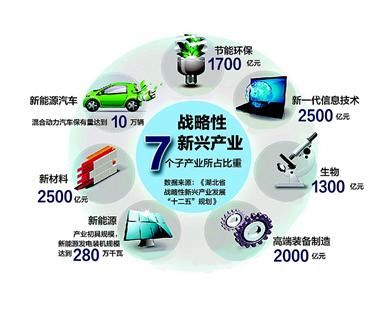 球队管理层对球队未来发展做出新的战略规划