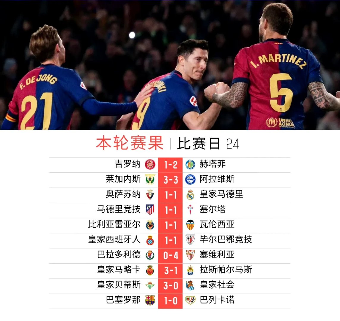 包含巴塞罗那巨头感慨队内战术调整的词条
