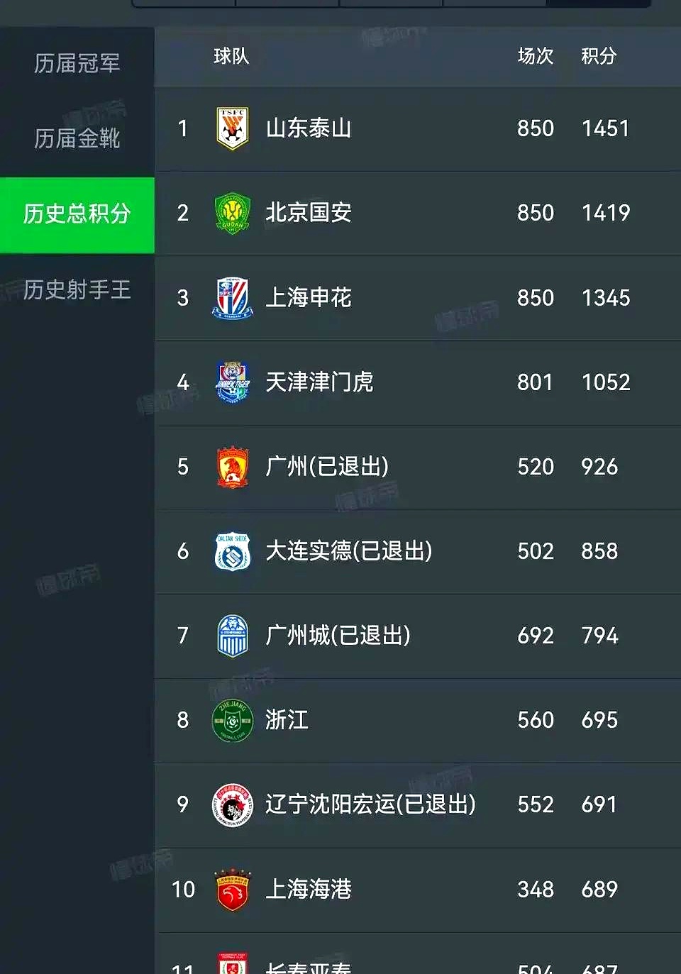 关于球员荣膺月度最佳球员，砥砺前行领跑积分榜的信息