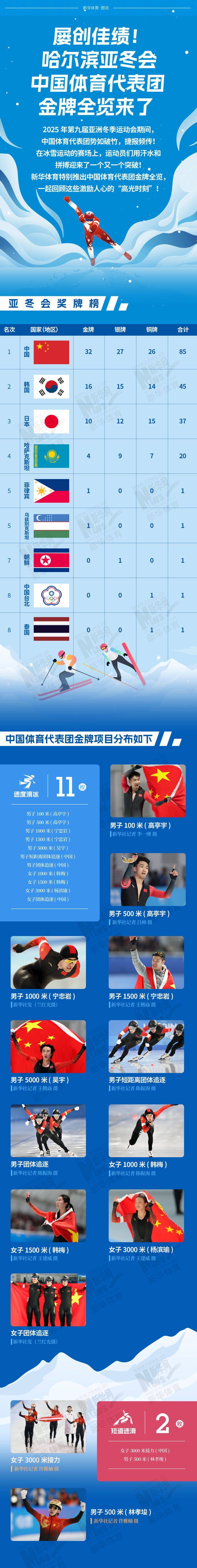 中国代表团在第十八届亚运会上斩获多枚金牌